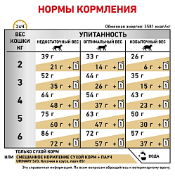 Сухой корм Royal Canin URINARY S/O (УРИНАРИ С/О) 7 кг